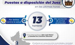 13 hombres quedaron a disposición de jueces por posesión de armas prohibidas y sustancias ilícitas